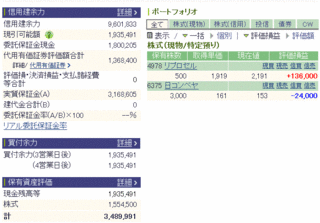 1001保有銘柄と資産.gif