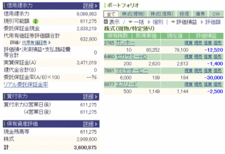 1025保有銘柄と資産.gif