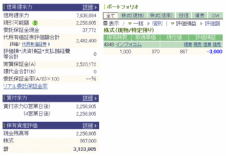 1111保有銘柄と資産.gif